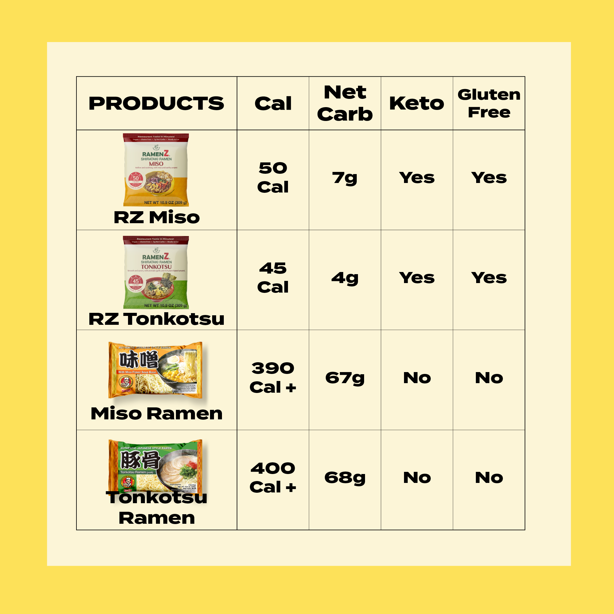 ramen z comparison with regular ramen